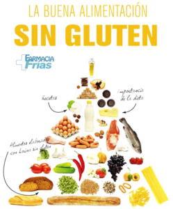 La Buena Alimentacion Sin Gluten El Blog De Farmacia Fr As