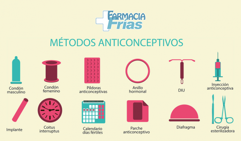 Metodos-anticonceptivos - El Blog De Farmacia Frías